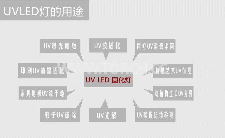 LED UV̻x365߀395ĺķN